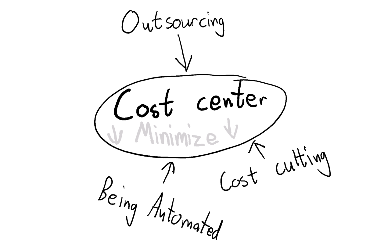 Are you working at a cost center or a profit center? – Christian Bøgelund