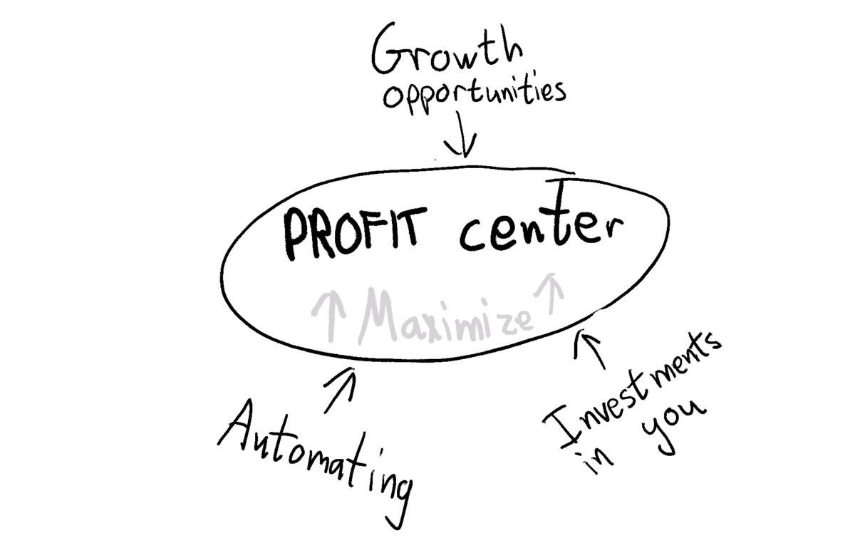 Are You A Cost Center Or A Profit Center? – MRCQ